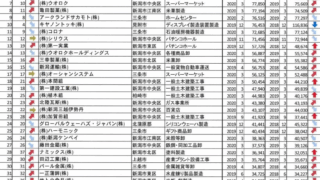 image 196NLS53WU 新潟ニュース 新潟県企業の2025年決算が示す増収のトレンド 認可保育施設 令和8年
