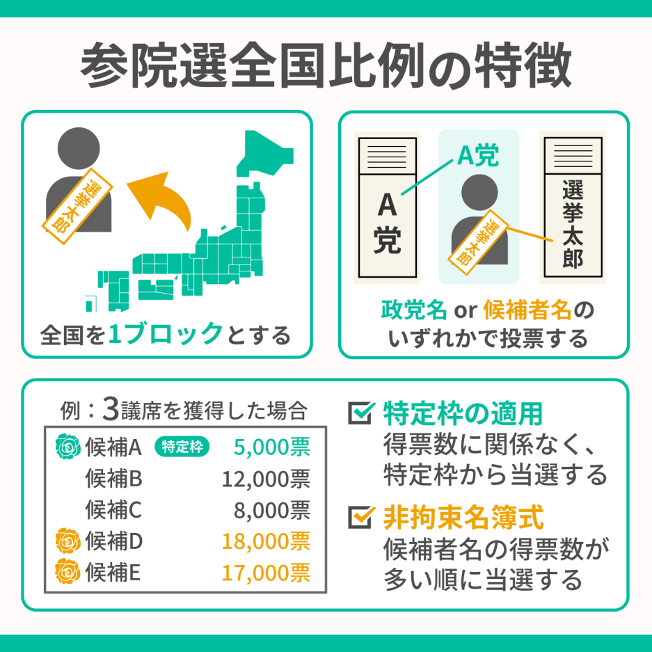 image 354M4AKSOY 新潟ニュース 参議院選挙に向けた新潟市の取り組み 新潟県 教育振興基本計画