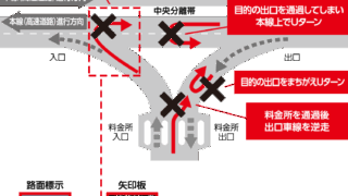 image X3HEKSJJM1 新潟ニュース 新潟での高速道路危険度を増す逆走を防止するための新しい対策とは？ 新潟県 教育振興基本計画