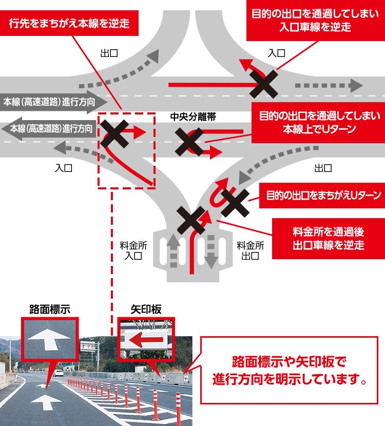 image X3HEKSJJM1 新潟ニュース 新潟での高速道路危険度を増す逆走を防止するための新しい対策とは？ 新潟県 教育振興基本計画